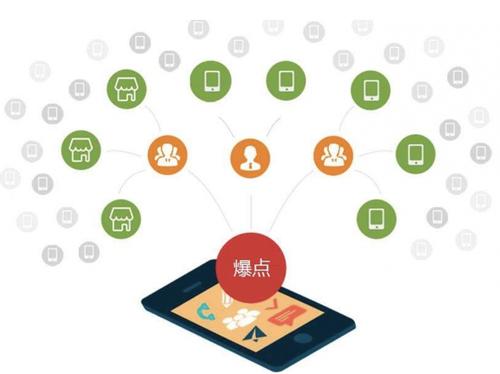 翁田镇为什么越来越多的企业通过软文营销来引流